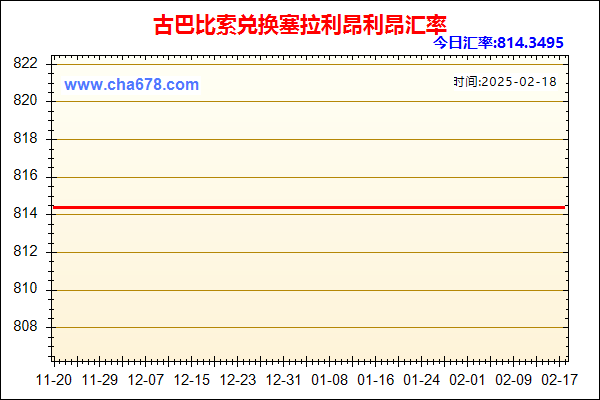 古巴比索兑人民币汇率走势图