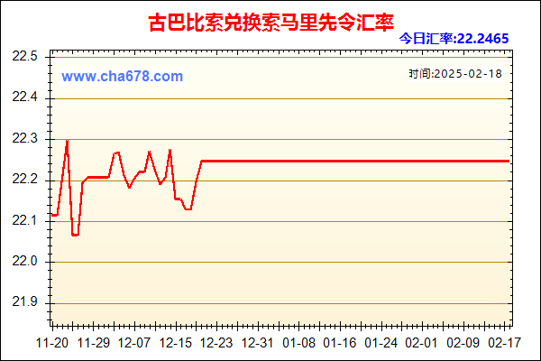 古巴比索兑人民币汇率走势图