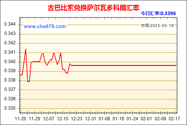 古巴比索兑人民币汇率走势图