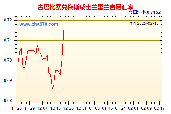 古巴比索兑人民币汇率走势图