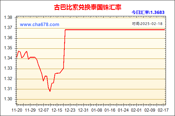 古巴比索兑人民币汇率走势图