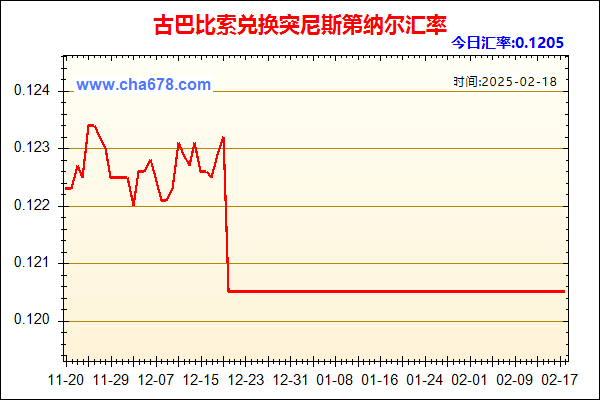 古巴比索兑人民币汇率走势图