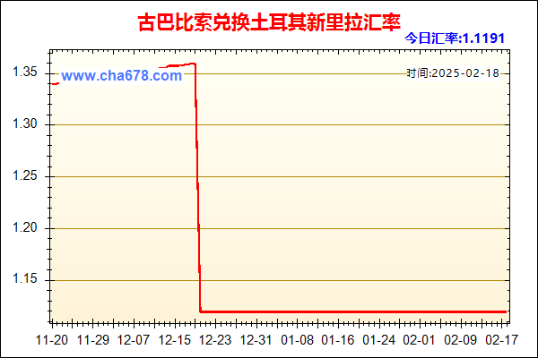 古巴比索兑人民币汇率走势图