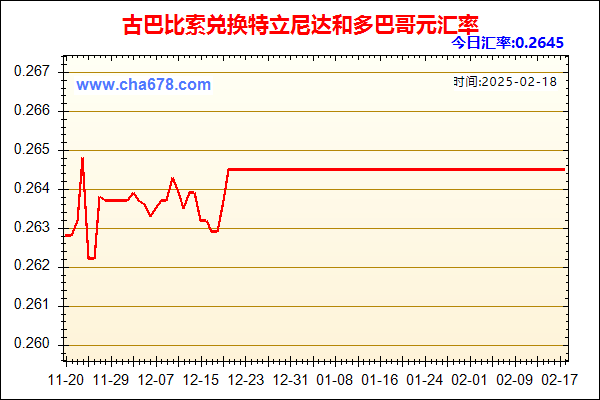 古巴比索兑人民币汇率走势图