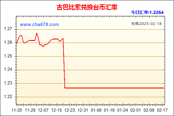 古巴比索兑人民币汇率走势图