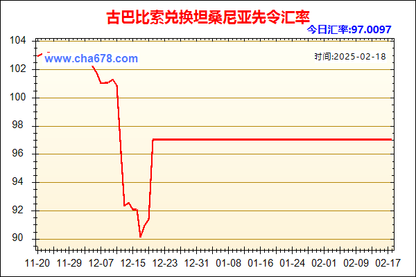 古巴比索兑人民币汇率走势图