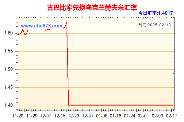 古巴比索兑人民币汇率走势图