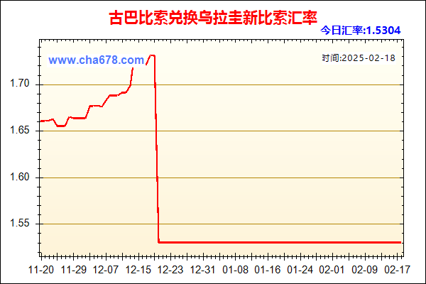 古巴比索兑人民币汇率走势图