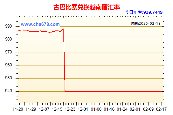 古巴比索兑人民币汇率走势图