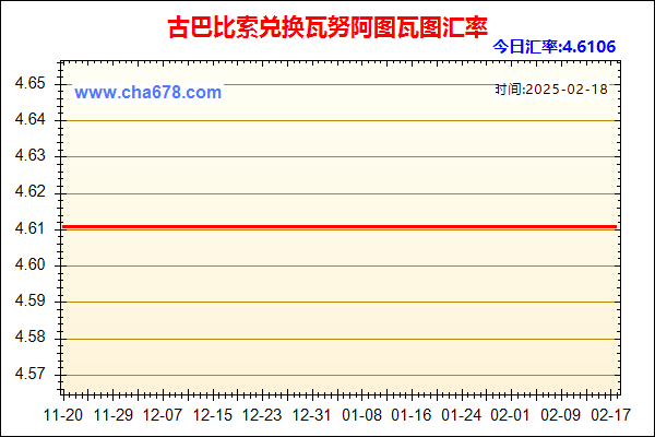 古巴比索兑人民币汇率走势图