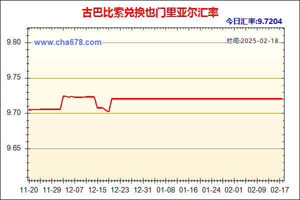 古巴比索兑人民币汇率走势图