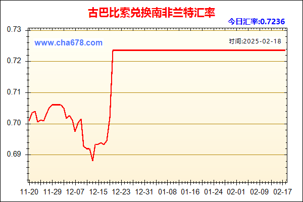 古巴比索兑人民币汇率走势图