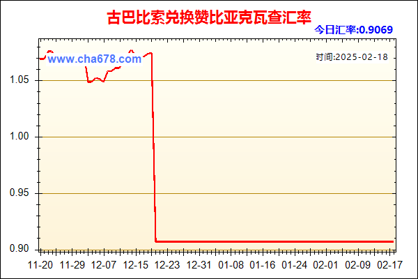 古巴比索兑人民币汇率走势图