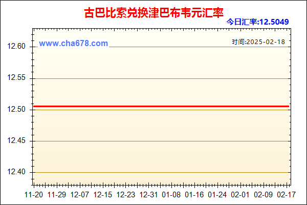 古巴比索兑人民币汇率走势图