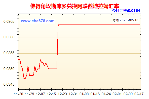 佛得角埃斯库多兑人民币汇率走势图