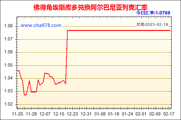 佛得角埃斯库多兑人民币汇率走势图