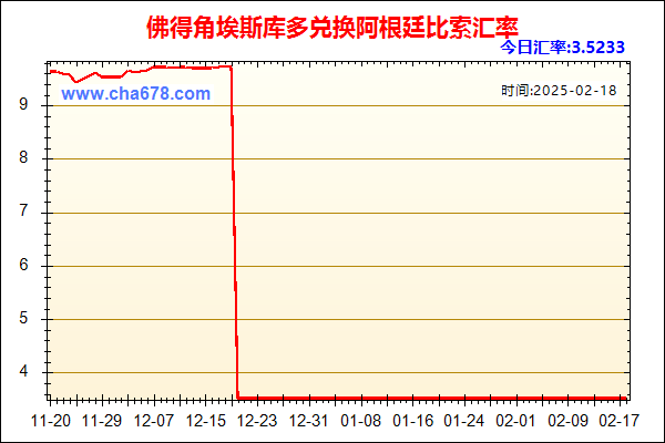 佛得角埃斯库多兑人民币汇率走势图