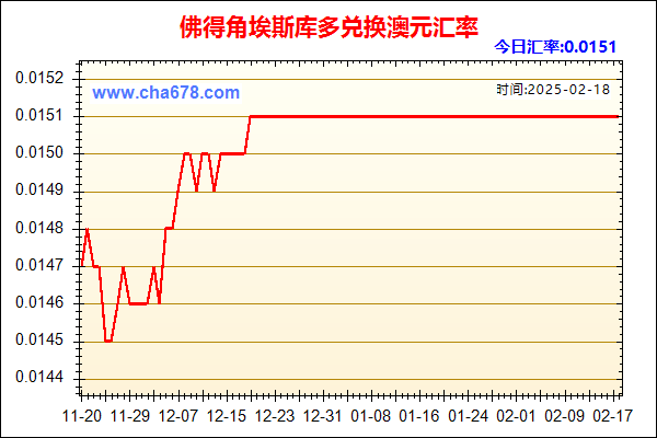 佛得角埃斯库多兑人民币汇率走势图