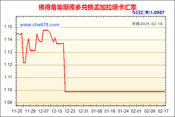 佛得角埃斯库多兑人民币汇率走势图