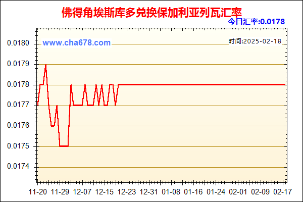 佛得角埃斯库多兑人民币汇率走势图