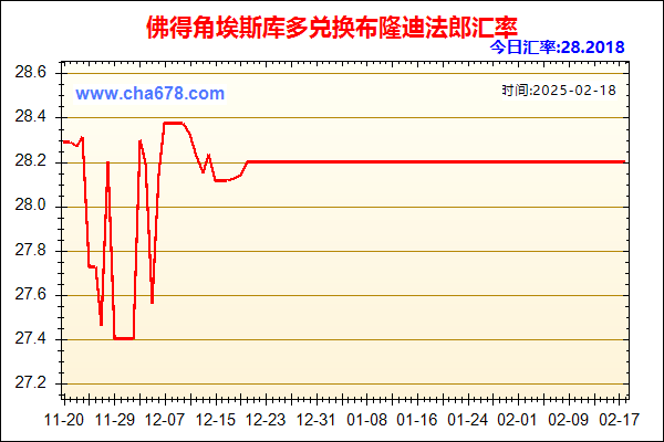 佛得角埃斯库多兑人民币汇率走势图