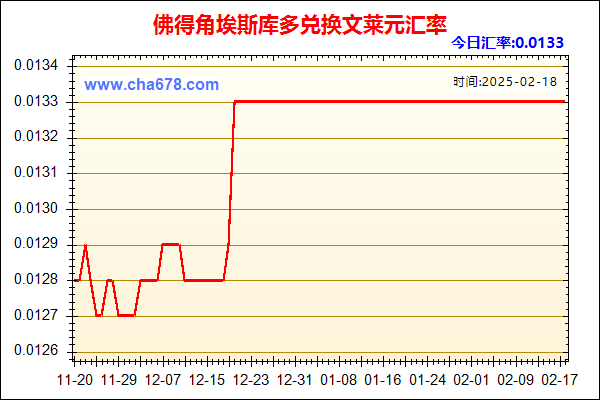 佛得角埃斯库多兑人民币汇率走势图