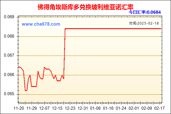 佛得角埃斯库多兑人民币汇率走势图