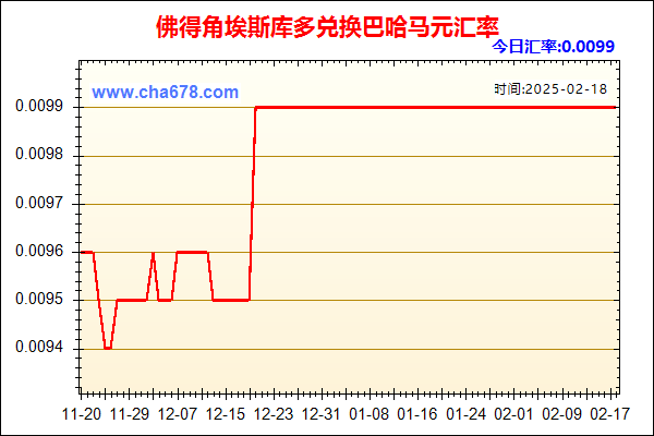 佛得角埃斯库多兑人民币汇率走势图