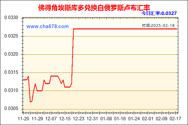 佛得角埃斯库多兑人民币汇率走势图