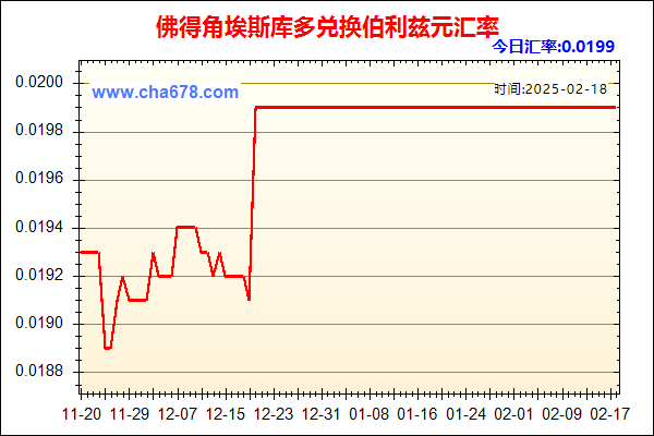 佛得角埃斯库多兑人民币汇率走势图