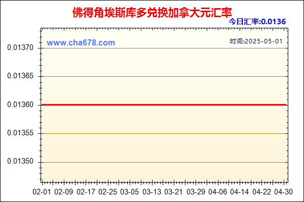 佛得角埃斯库多兑人民币汇率走势图