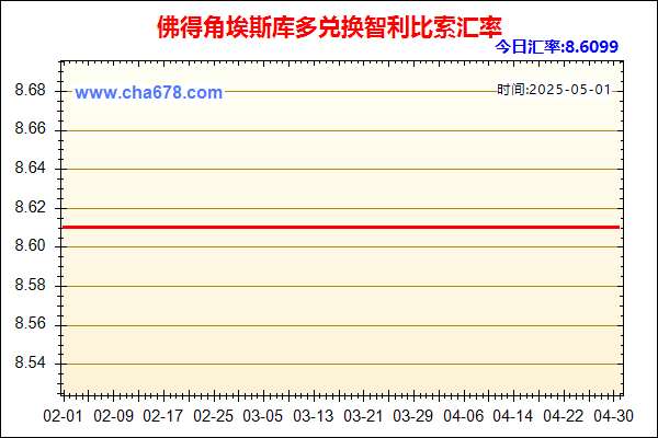 佛得角埃斯库多兑人民币汇率走势图