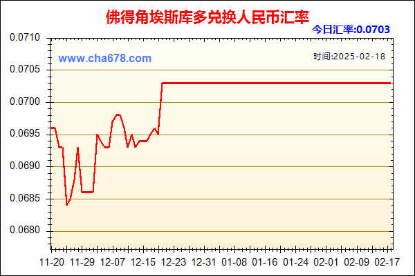 佛得角埃斯库多兑人民币汇率走势图