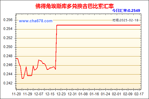 佛得角埃斯库多兑人民币汇率走势图