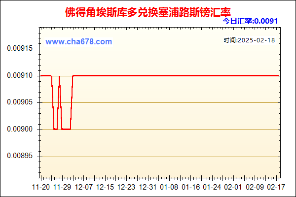 佛得角埃斯库多兑人民币汇率走势图