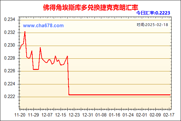 佛得角埃斯库多兑人民币汇率走势图