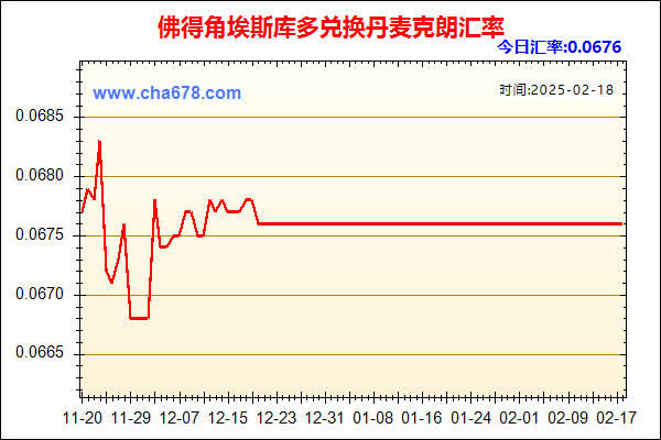 佛得角埃斯库多兑人民币汇率走势图