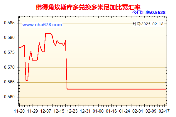 佛得角埃斯库多兑人民币汇率走势图