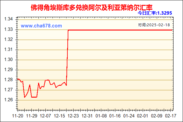 佛得角埃斯库多兑人民币汇率走势图