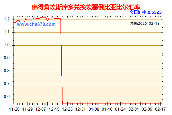 佛得角埃斯库多兑人民币汇率走势图