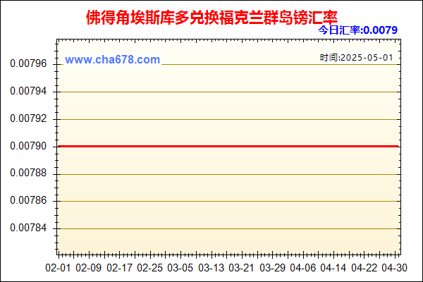 佛得角埃斯库多兑人民币汇率走势图