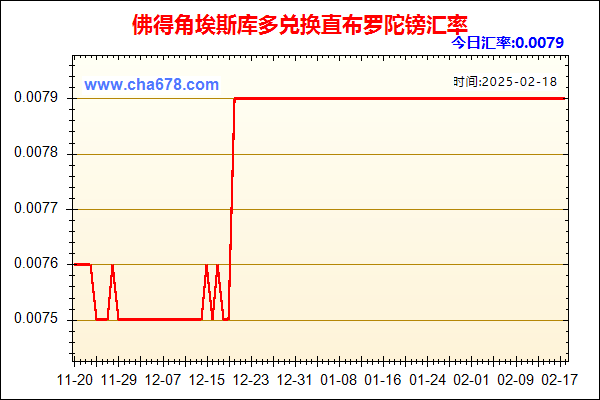 佛得角埃斯库多兑人民币汇率走势图