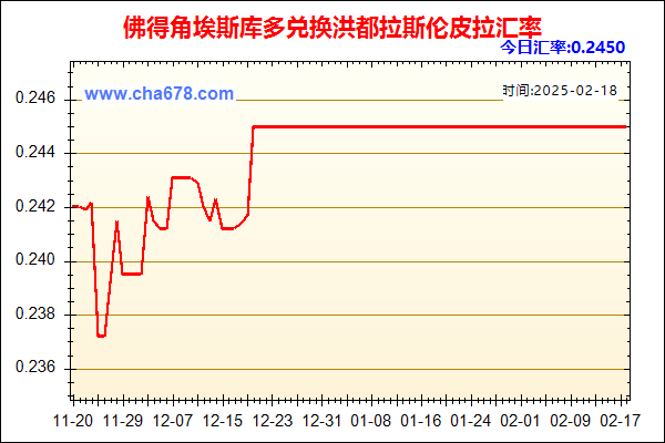 佛得角埃斯库多兑人民币汇率走势图