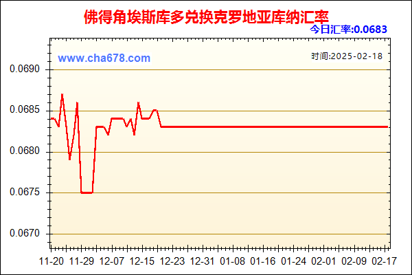 佛得角埃斯库多兑人民币汇率走势图