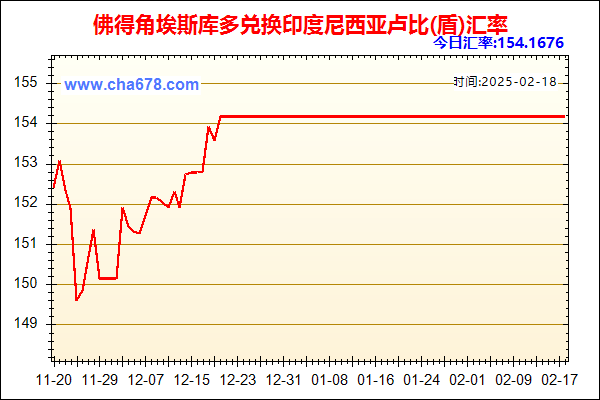 佛得角埃斯库多兑人民币汇率走势图