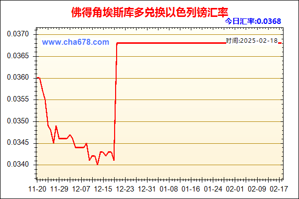 佛得角埃斯库多兑人民币汇率走势图