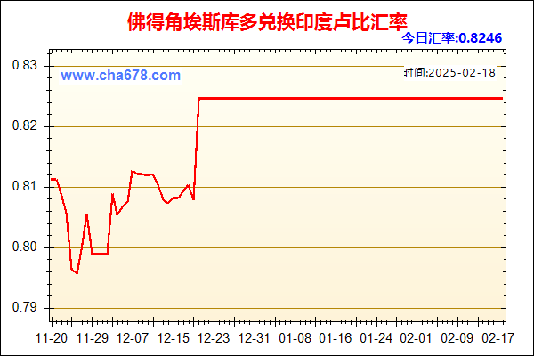 佛得角埃斯库多兑人民币汇率走势图