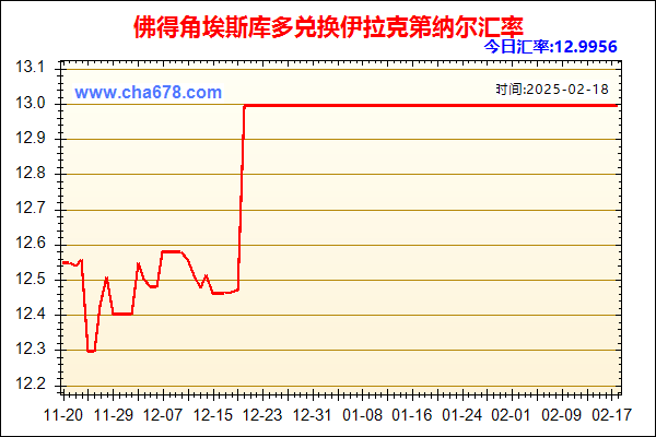 佛得角埃斯库多兑人民币汇率走势图