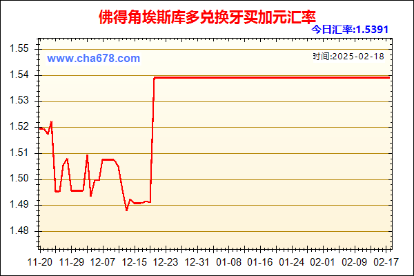 佛得角埃斯库多兑人民币汇率走势图