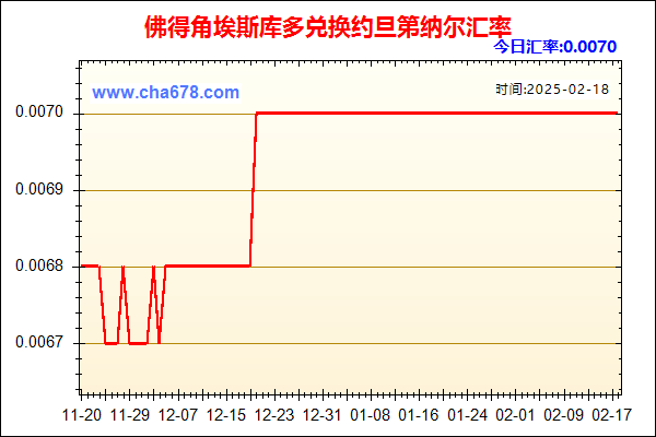 佛得角埃斯库多兑人民币汇率走势图